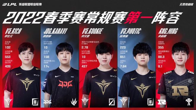 项省级以上 项省级以上