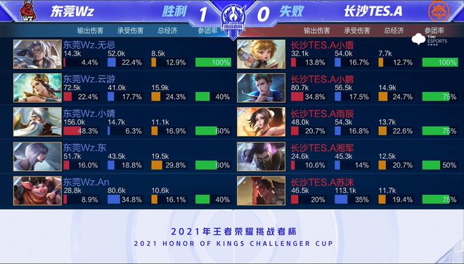 勇士队的致 勇士队的致