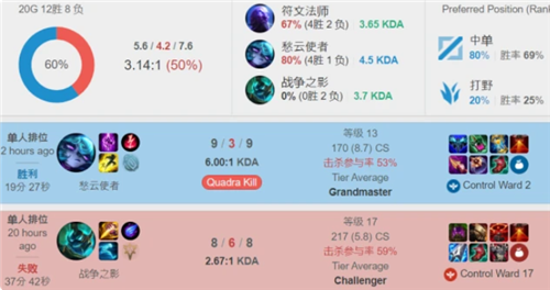 的晴雨表 的晴雨表