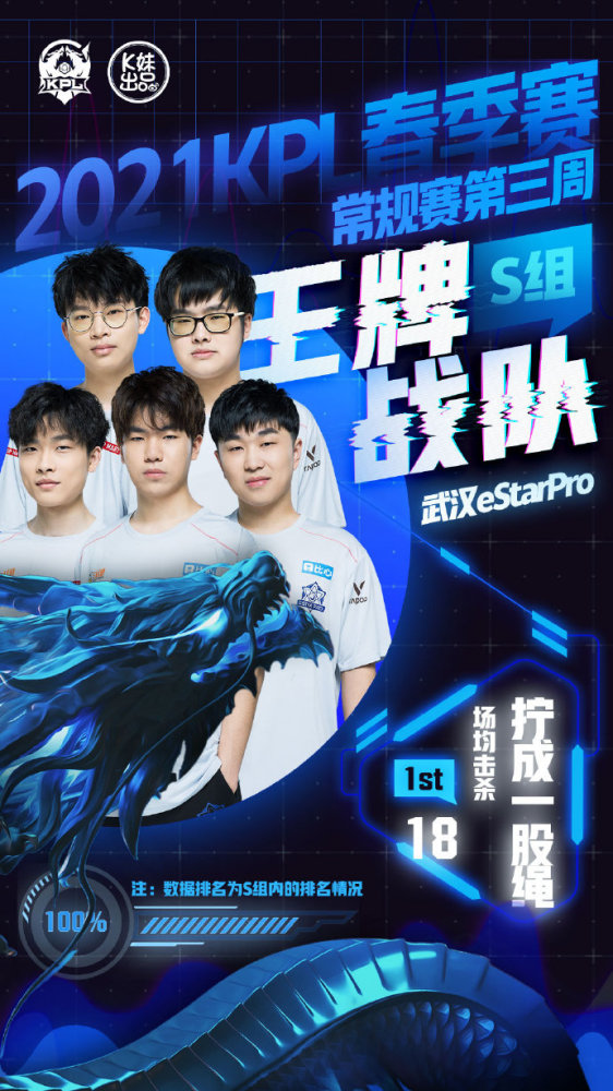 数据驱动轮 数据驱动轮